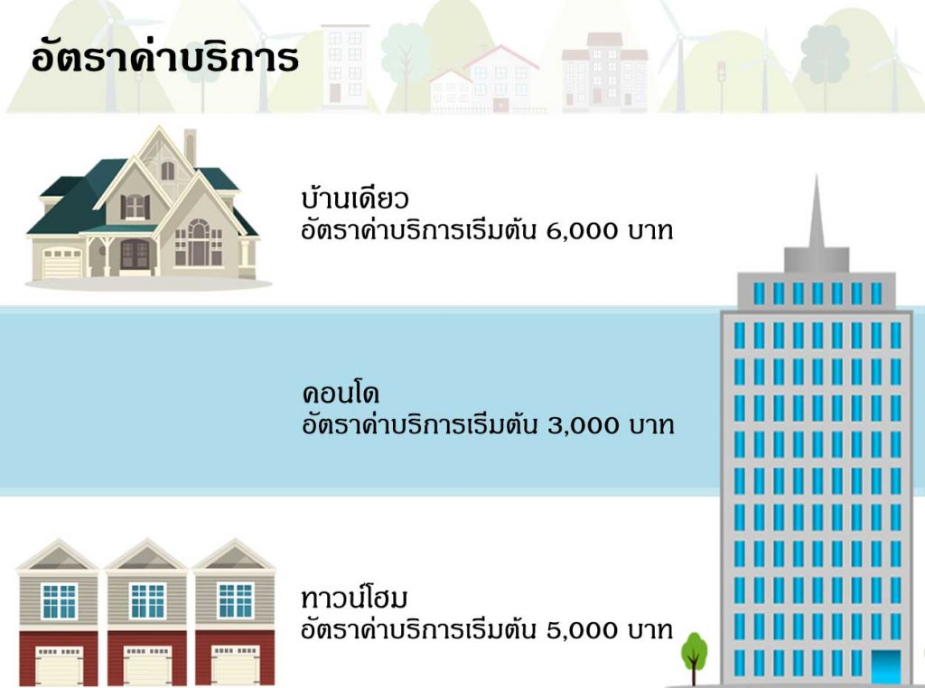 อัตราค่าบริการรับตวจบ้าน,รับตรวจคอนโด